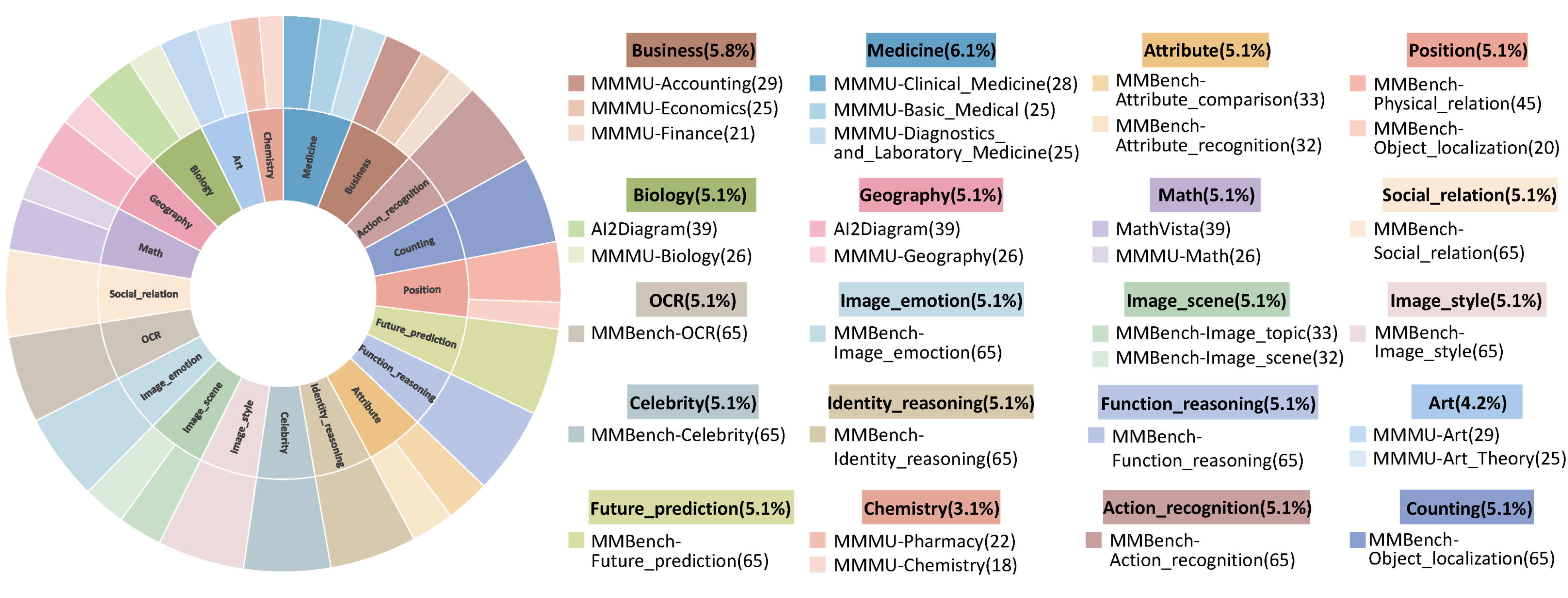 Global Semantics