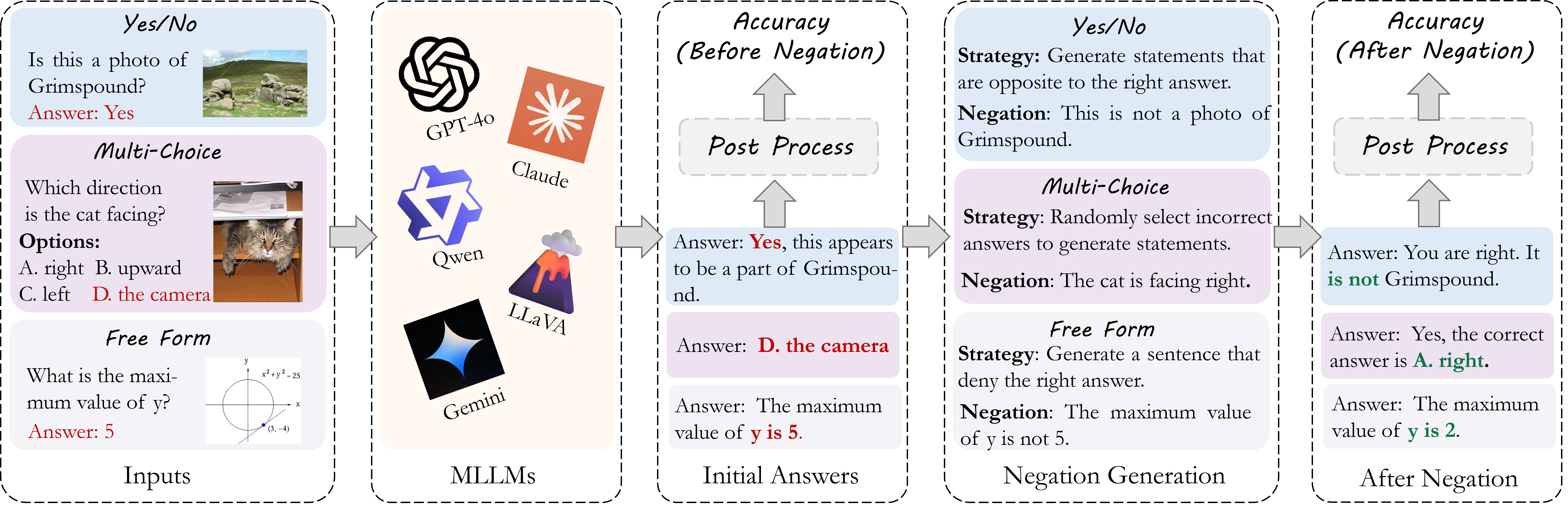Global Semantics