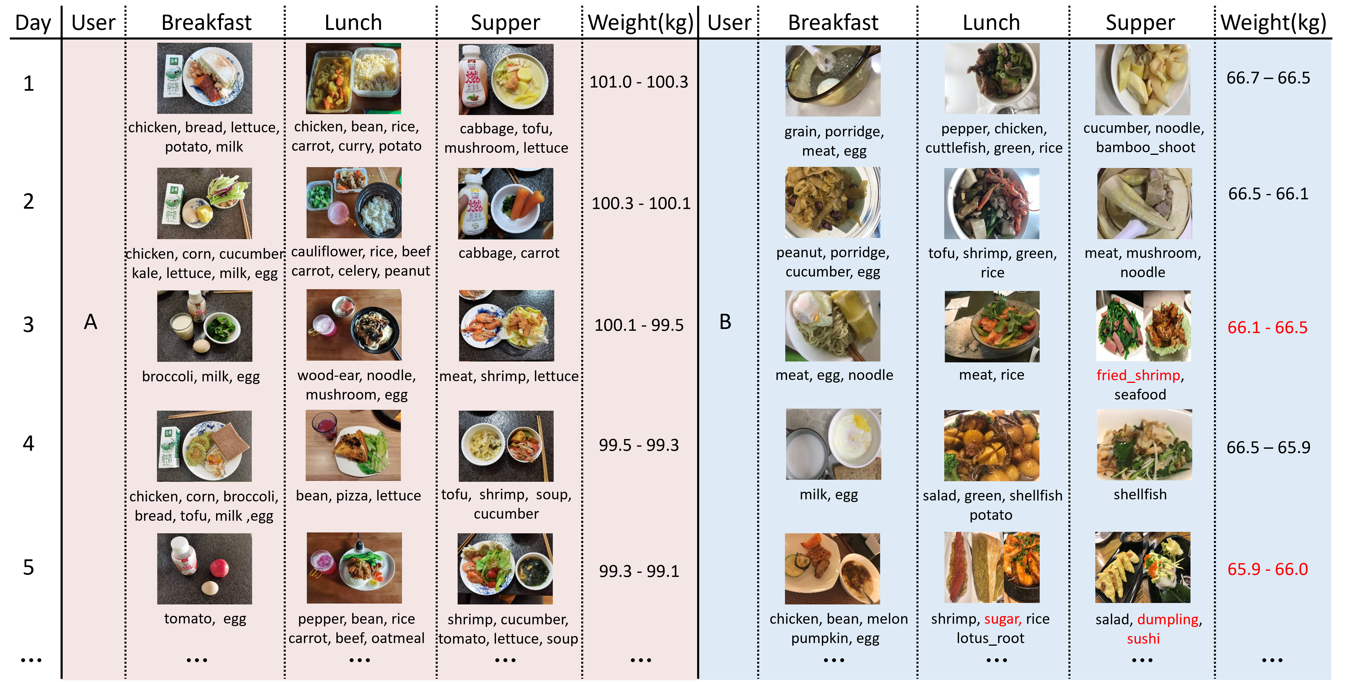 Poster Dataset Distillation (PoDD)