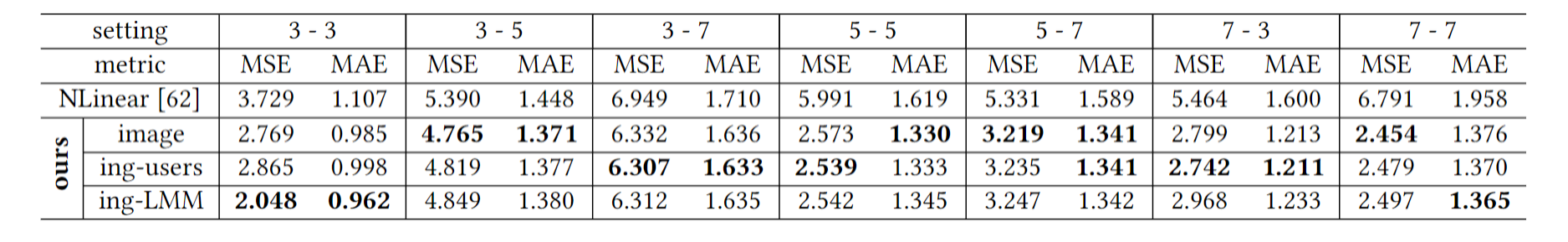 Results of 1 Image-Per-Class